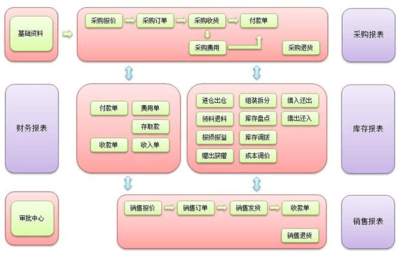 高效产品入库出库管理 软件外包服务的解决方案