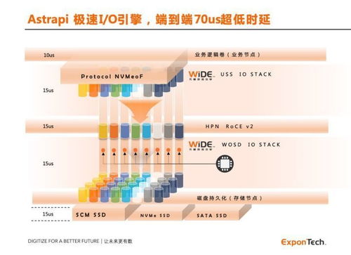 华瑞指数云ExponTech获亿元级融资，加速数据存储软件创新与商业化进程