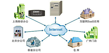 速达软件（广州）销售服务中心 专业软件销售与服务的领航者